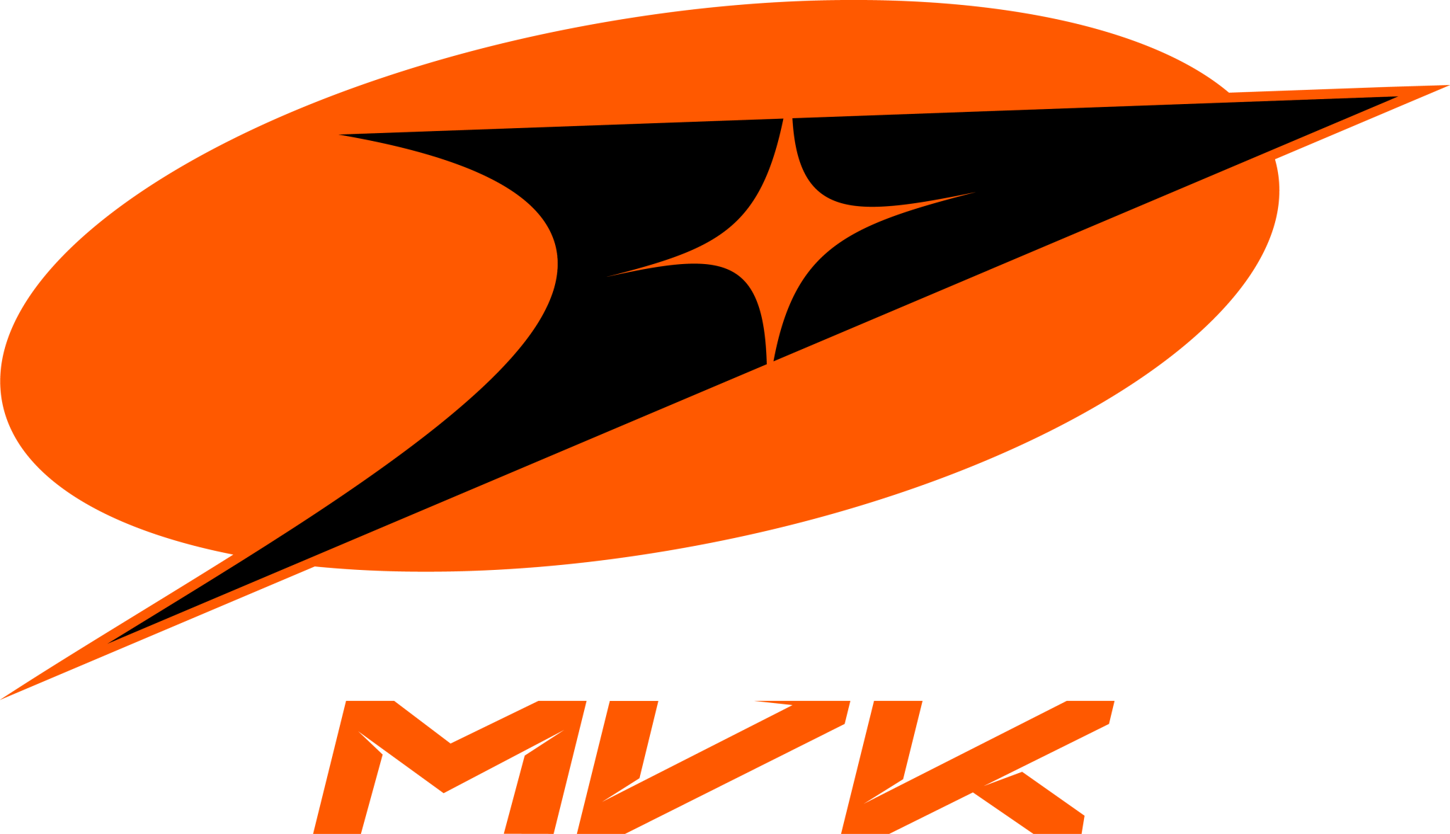 MVK Esports